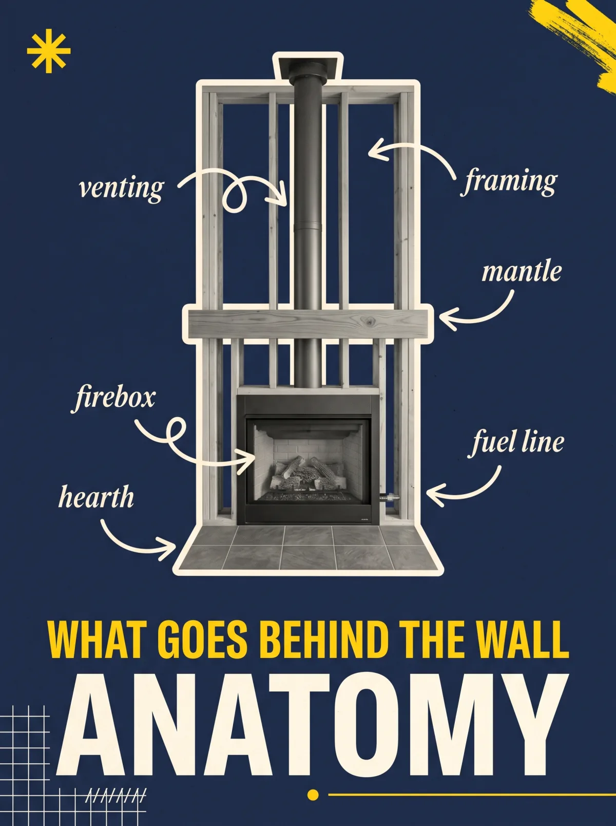 Editorial diagram of a modern fireplace install showing firebox, venting, framing, hearth, and mantle