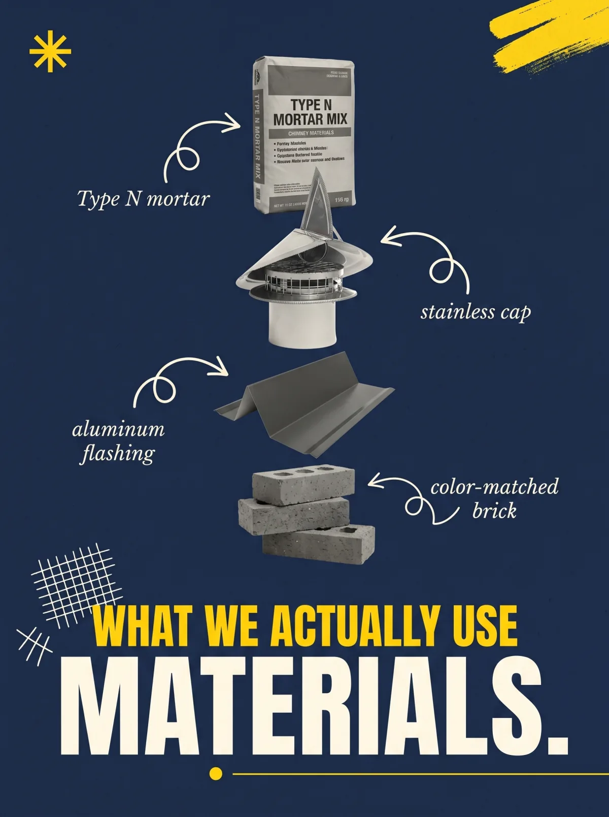 Flat-lay of chimney repair materials: Type N mortar, siloxane waterproofing, stainless cap, and Black or Brown flashing