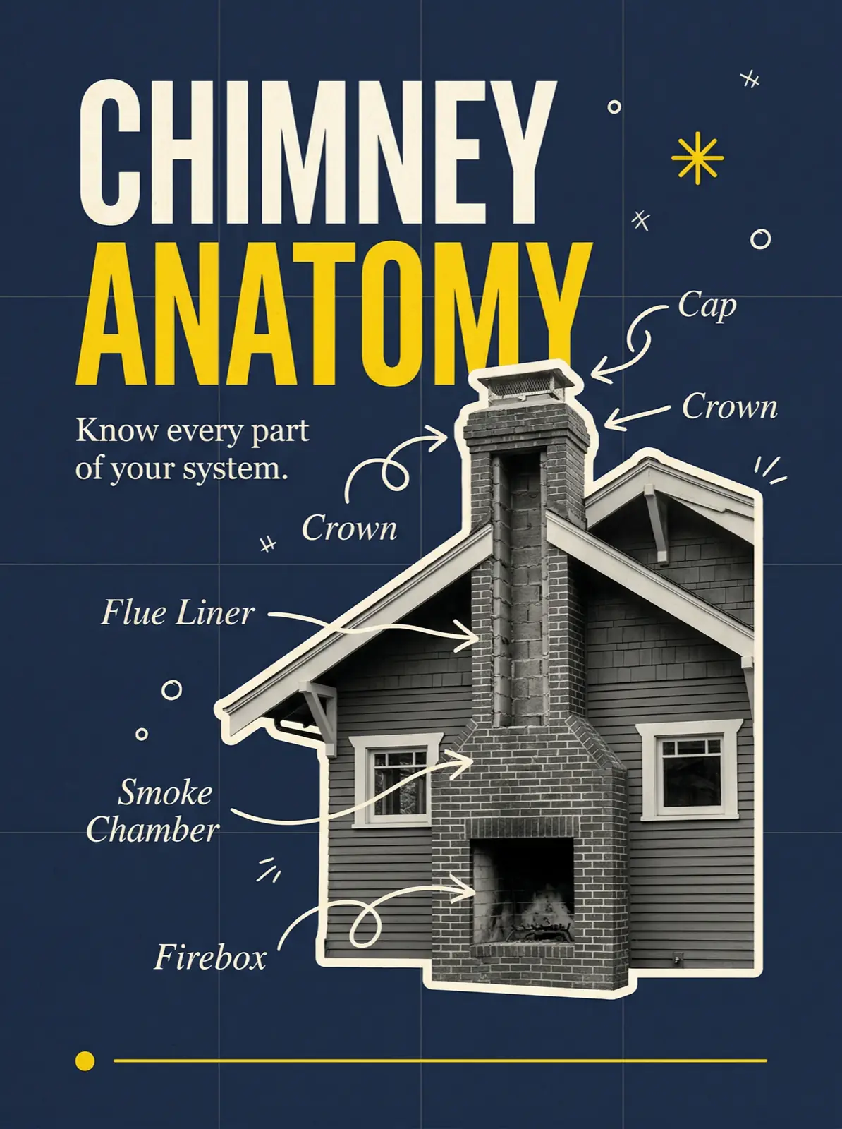Chimney anatomy diagram showing cap, crown, flue, smoke chamber, and firebox